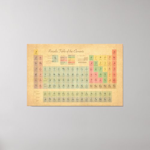 Periodic Table of Elements Vintage Style Canvas Print