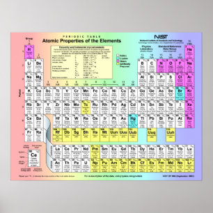 Periodic Table of  Elements w/ atomic properties Poster