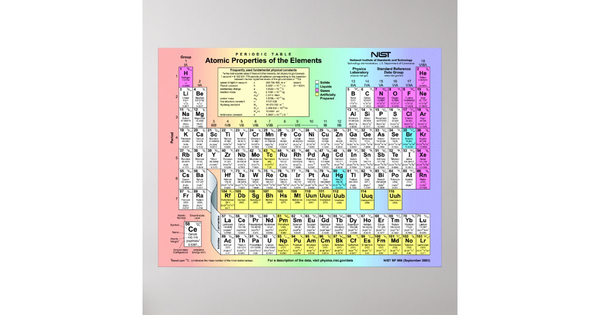 Periodic Table of Elements w/ atomic properties Poster | Zazzle.com