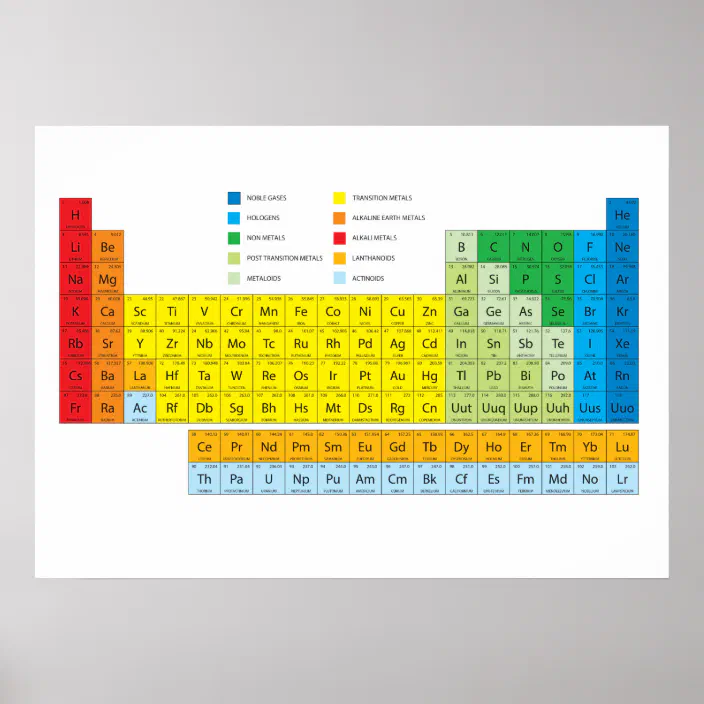 periodic table of elements wall chart zazzle com