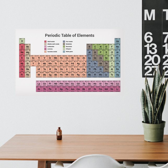 Periodic Table of Elements Wall Decal (Periodic Table of Elements Wall Decal)