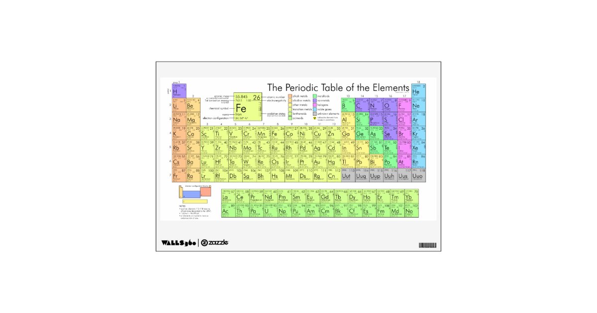 Periodic table of elements wall decal | Zazzle