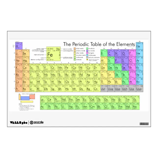 Periodic table of elements wall decal | Zazzle