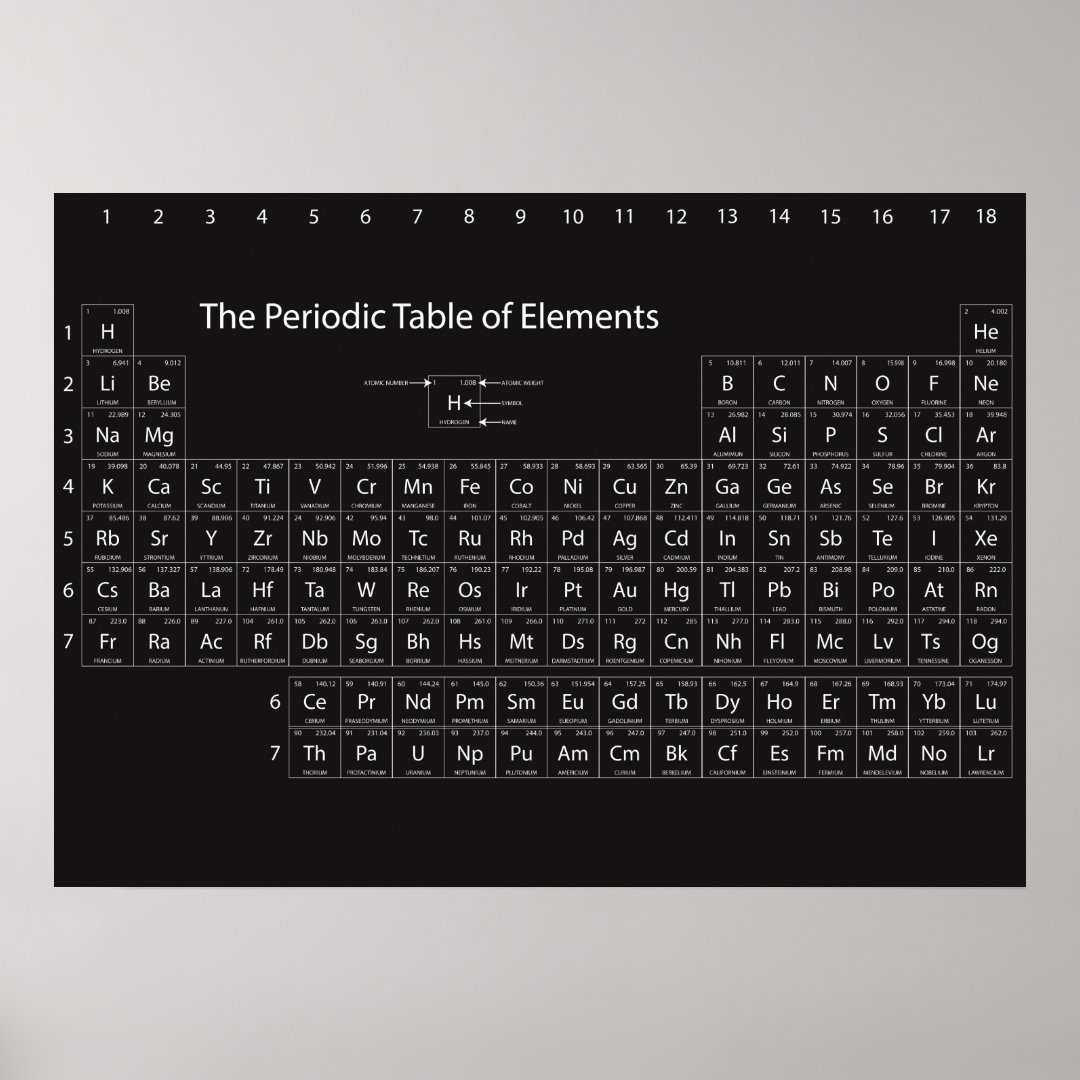 Periodic Table of Elements Wall Poster | Zazzle