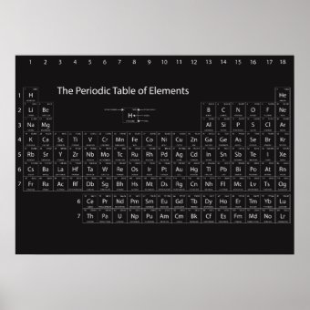 Periodic Table Of Elements Wall Poster 