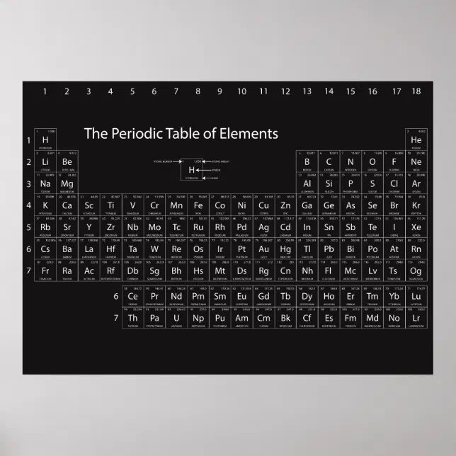 Periodic Table of Elements Wall Poster | Zazzle