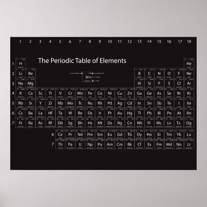 Periodic Table of Elements Wall Poster | Zazzle.com