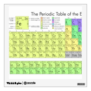 Periodic Table Of Elements Wall Sticker by nadil2 at Zazzle