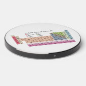 Periodic Table of Elements Wireless Charger (Front 2)