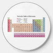 Periodic Table of Elements Wireless Charger (Front)