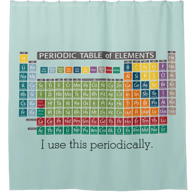 The Periodic Table of Elements Shower Curtain for Sale by