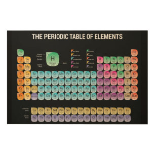 Periodic table of elements wood wall art