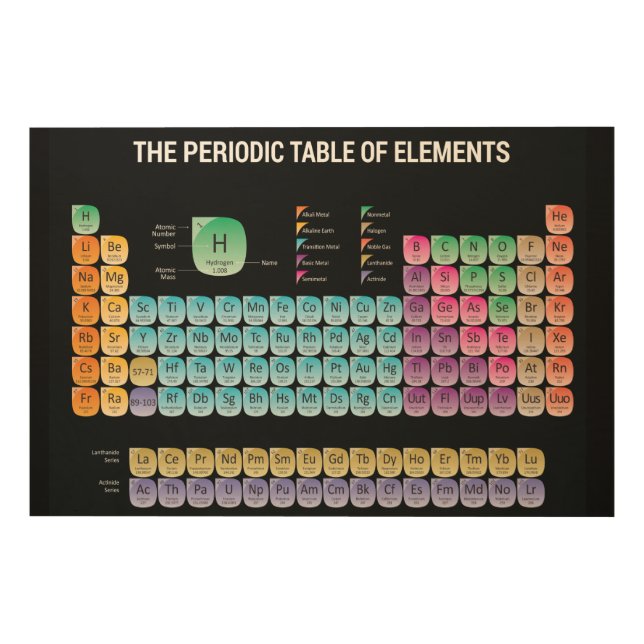 Periodic table of elements wood wall art (Front)