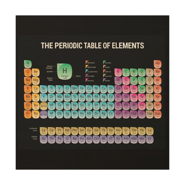 Periodic table of elements wood wall art (Front)
