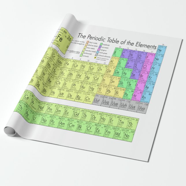Periodic table of elements wrapping paper (Unrolled)