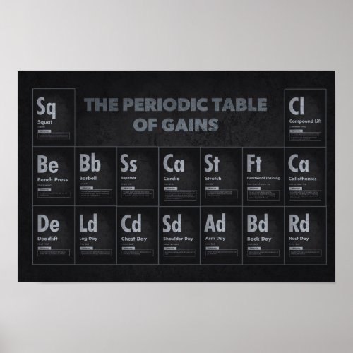 Periodic Table Of Gains _ Gym Workout Motivation Poster