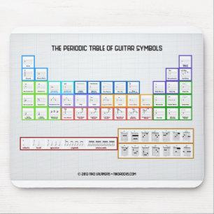 Periodic Table Of Guitar Symbols Mousepad