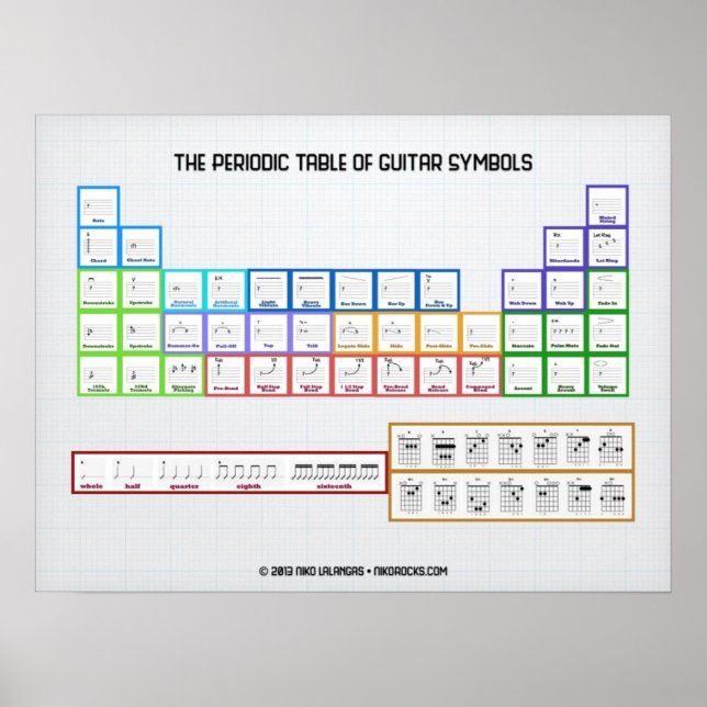 Periodic Table Of Guitar Symbols Poster (Front)