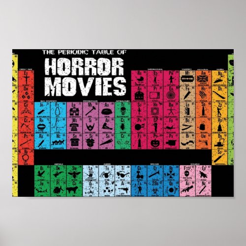 Periodic Table Of Horror Movies vintage Poster