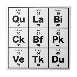 periodic table of meat home decor furnishings pet supplies zazzle