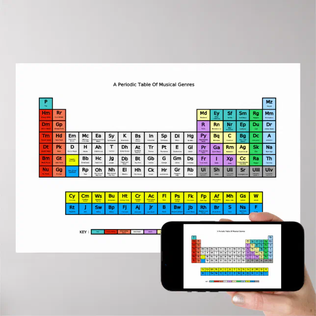 Periodic Table of Music Genres Poster | Zazzle