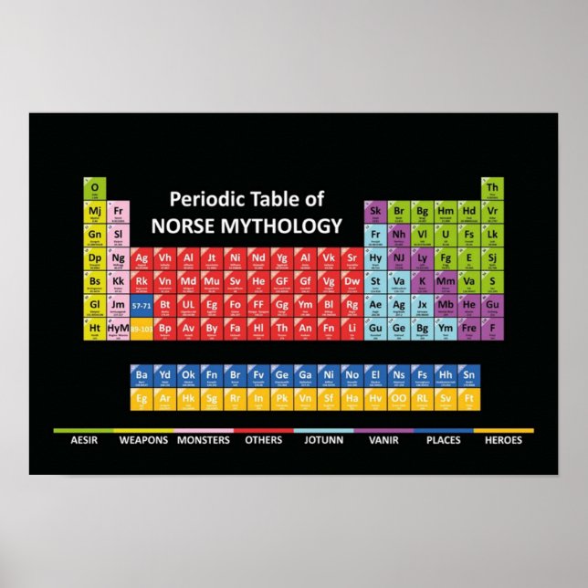 Periodic Table of Norse Mythology Poster (Front)
