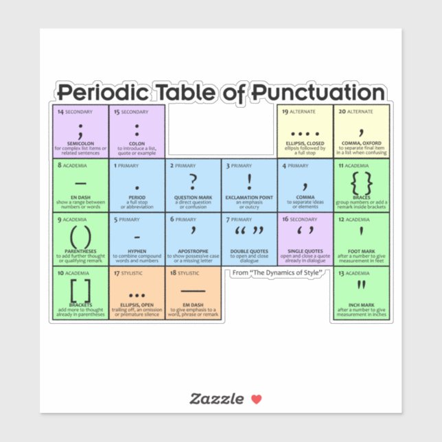 Periodic Table of Punctuation Large Sticker (Sheet)