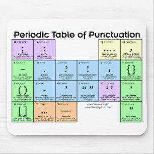 Periodic Table of Punctuation Mouse Pad