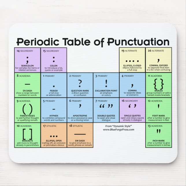 Periodic Table of Punctuation Mouse Pad (Front)