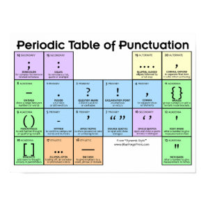 Periodic Table of Punctuation Poster