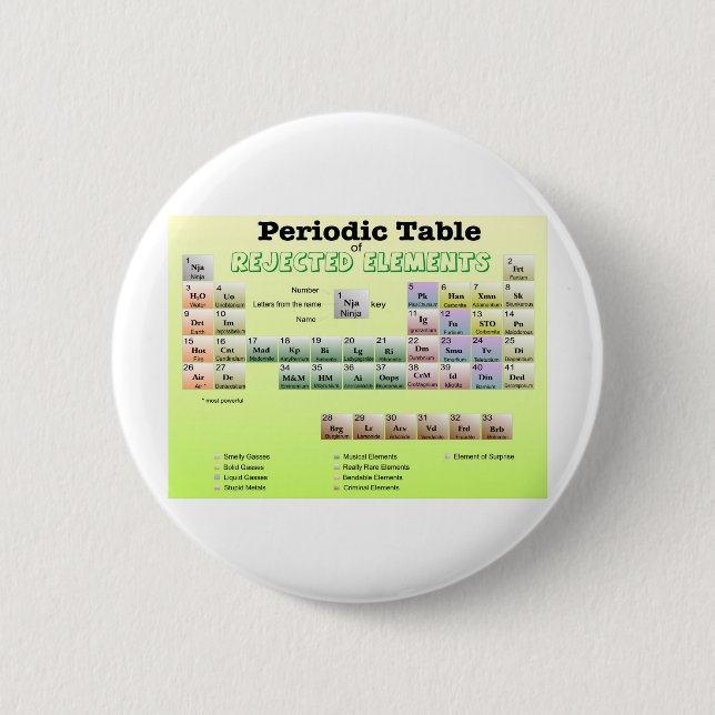 Periodic Table of rejected Elements Button (Front)