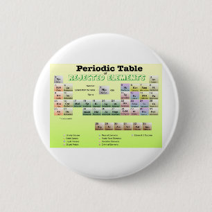 Periodic Table of rejected Elements Button