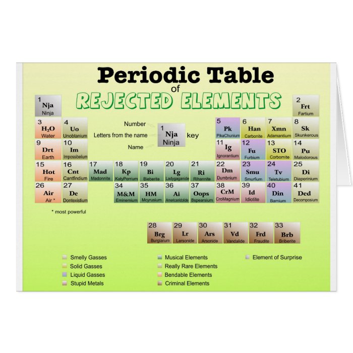 element periodic of rejected table names Periodic of  Table Zazzle rejected  Elements Card