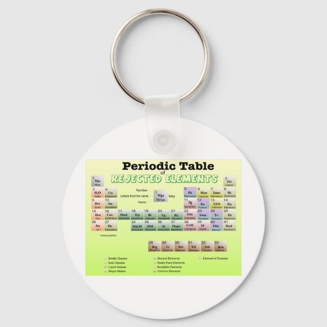 Periodic Table of rejected Elements Keychain (Front)