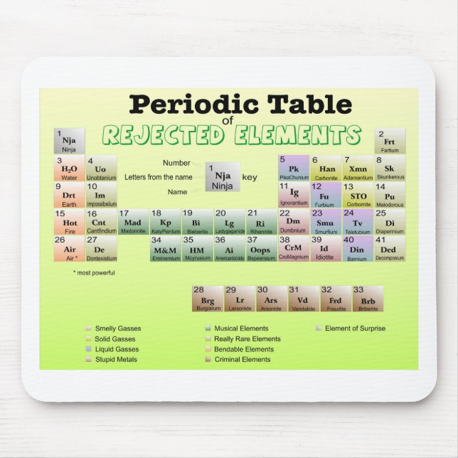 Periodic Table of rejected Elements Mouse Pad (Front)
