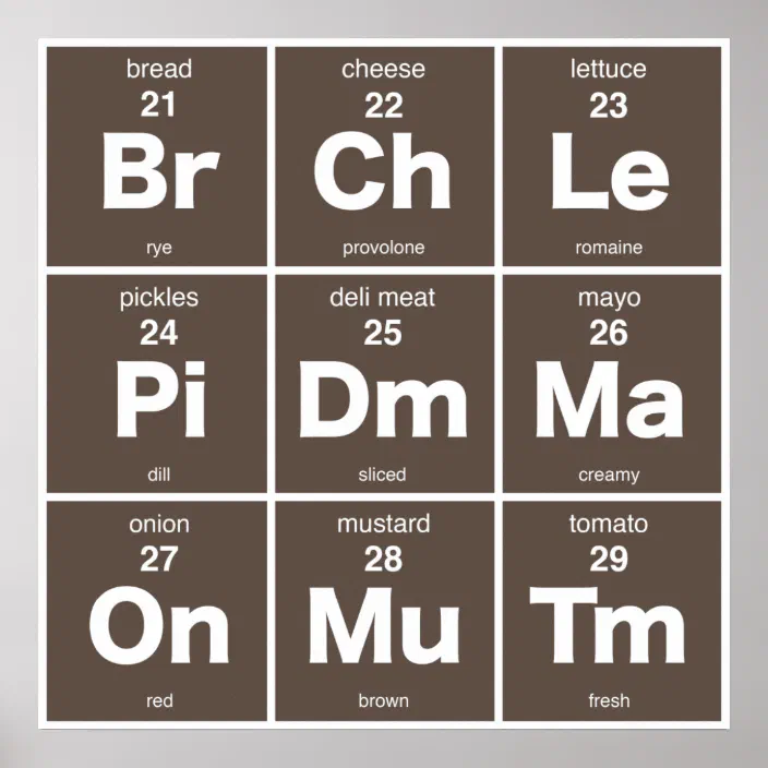 periodic table of sandwich ingredients poster zazzle com