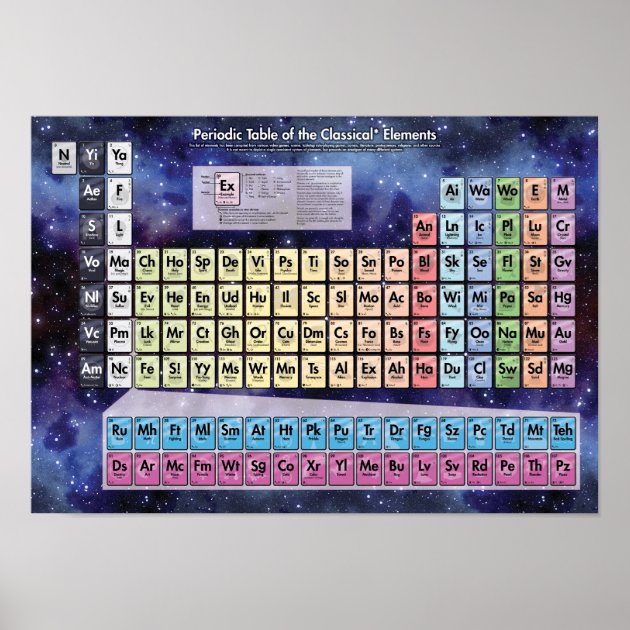 Periodic Table of the Classic Elements - Cosmic Poster | Zazzle