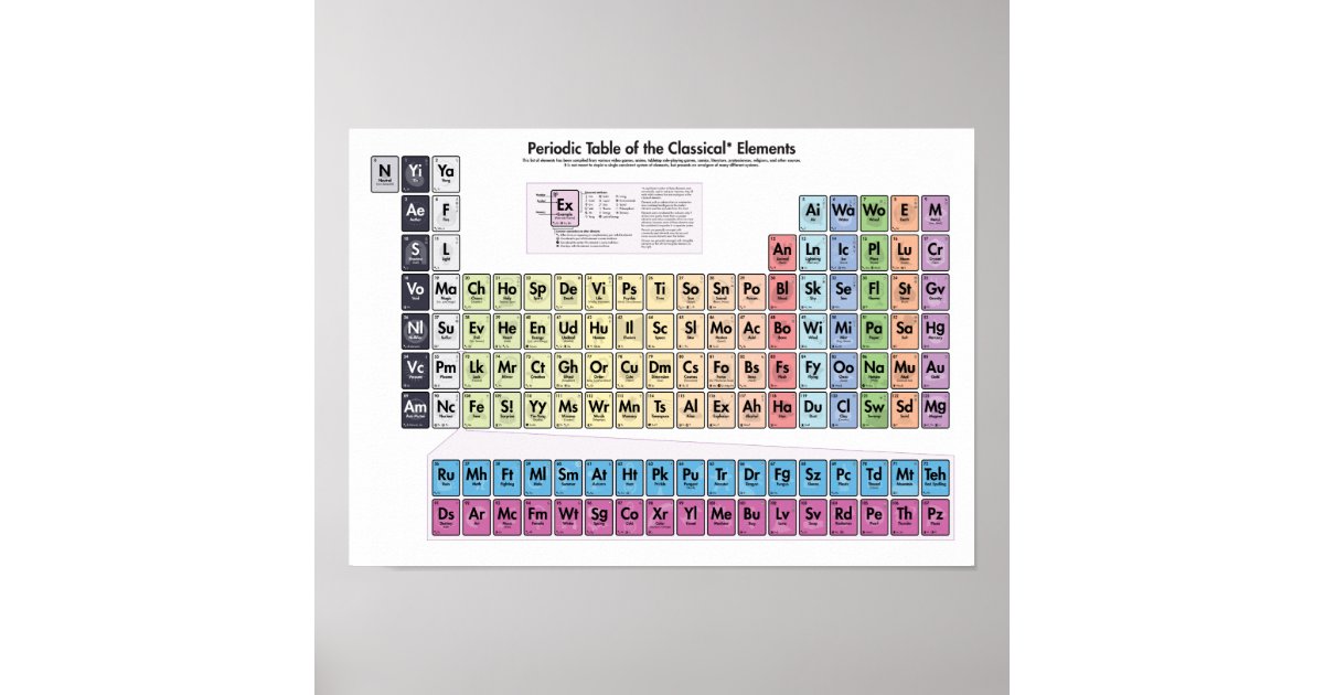 Periodic Table of the Classical Elements - Basic Poster | Zazzle