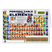 Periodic Table of the Elements (Front Horizontal)