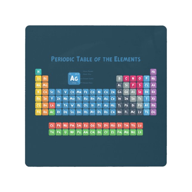 Periodic Table of the Elements 2 Metal Print (Front)