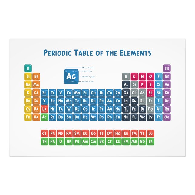 Periodic Table of the Elements 2 Photo Print (Front)
