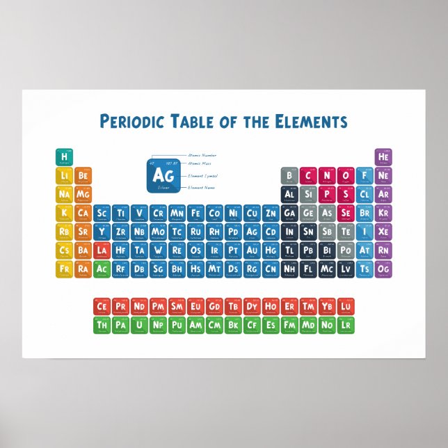 Periodic Table of the Elements 2 Poster (Front)