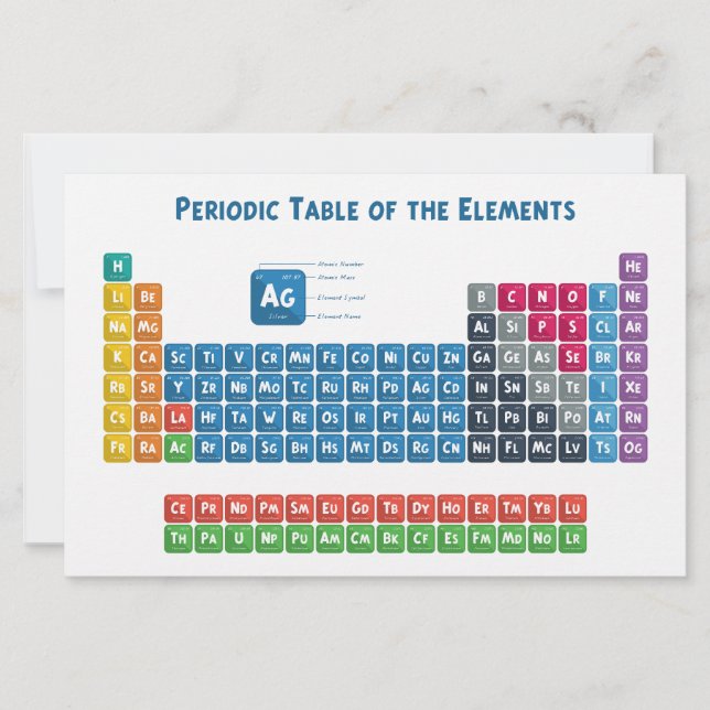Periodic Table of the Elements 2 Stationery (Front)