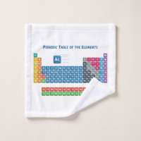 Periodic Table of the Elements 2