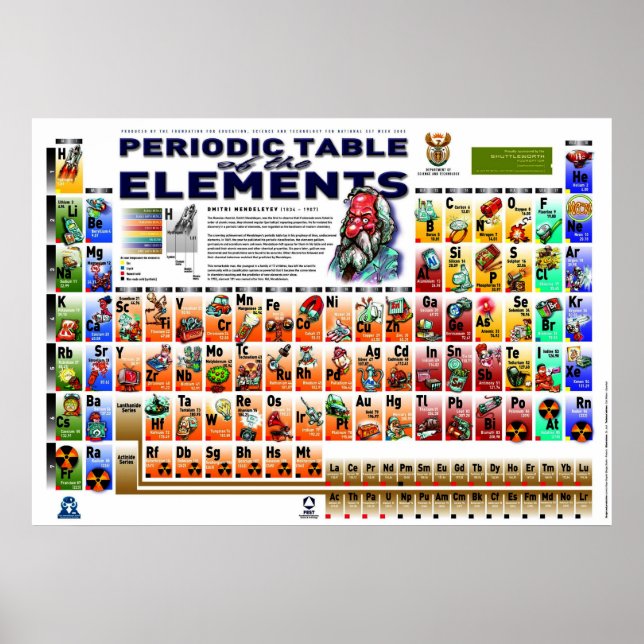 Periodic Table of the Elements (bigger size) Poster (Front)