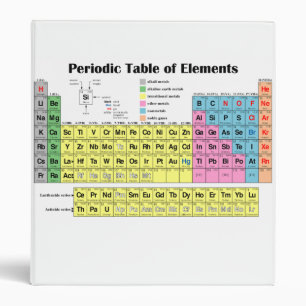 Periodic Table of the Elements Binder