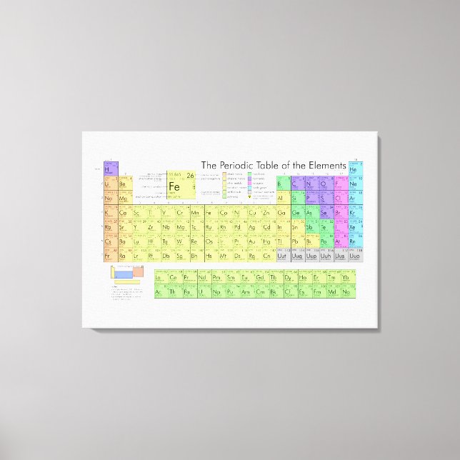 Periodic Table of the Elements Canvas Print (Front)