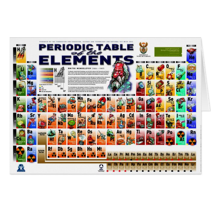 Periodic Table of the Elements Card