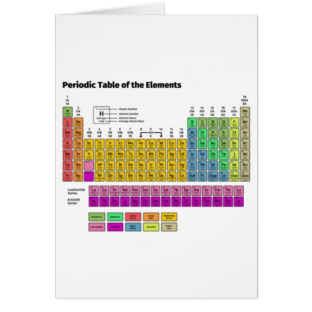 Periodic Table of the Elements Cards (Front)