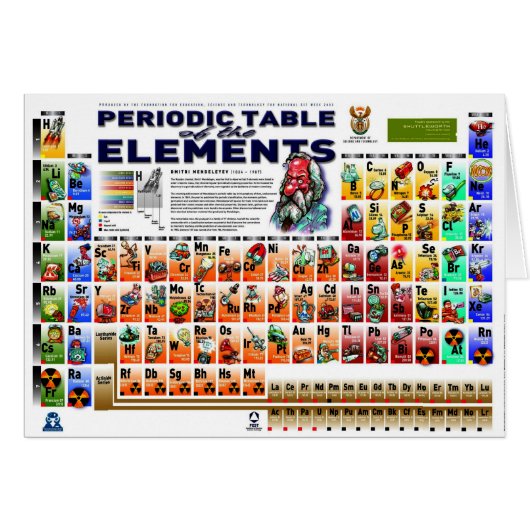 Periodic Table of the Elements Cards (Front Horizontal)